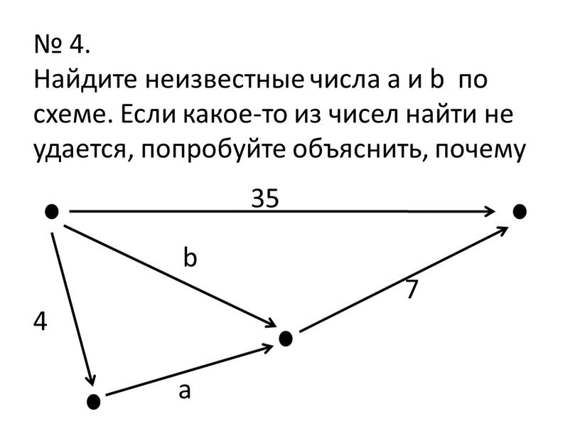 Найдите неизвестные числа a и b по схеме