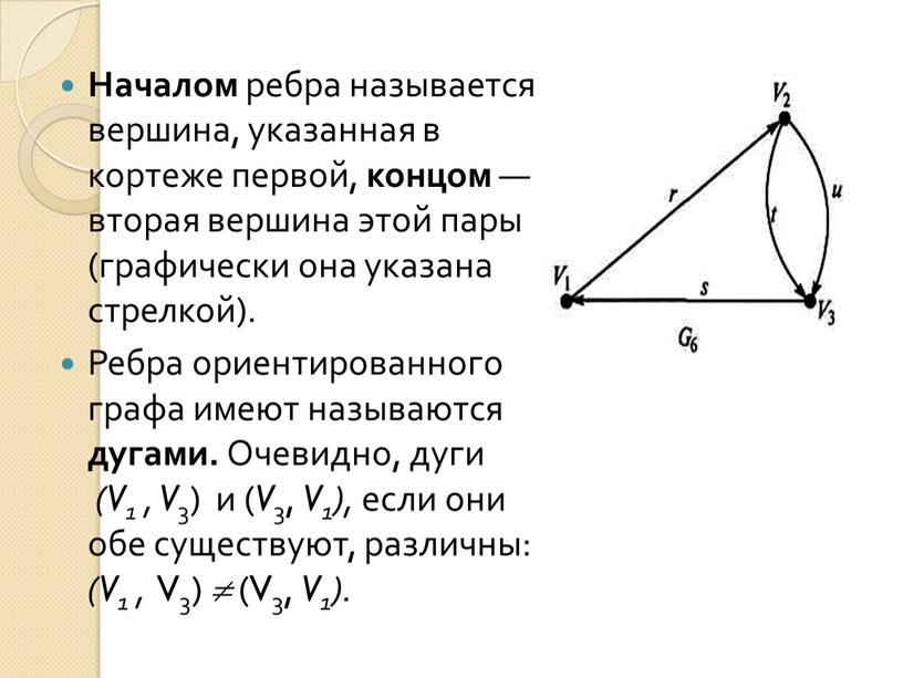 Началом ребра называется вершина, указанная в кортеже первой, концом — вторая вершина этой пары (графически она указана стрелкой)