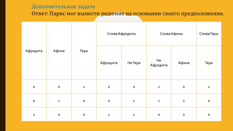 Афродита Афина Гера Слова Афродиты