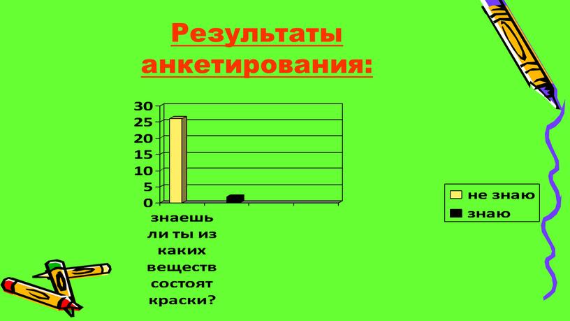 Результаты анкетирования: