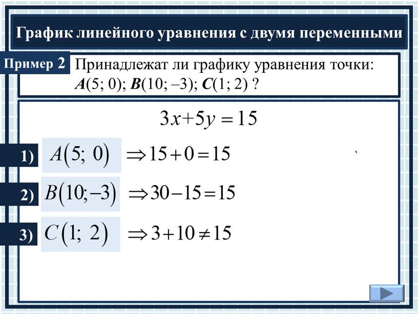 Принадлежат ли графику уравнения точки: