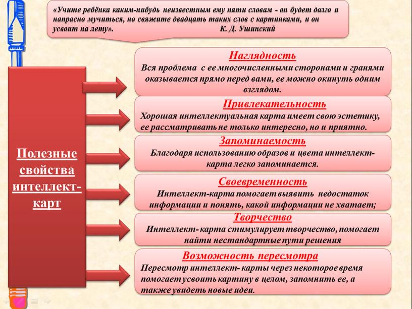 Полезные свойства интеллект-карт