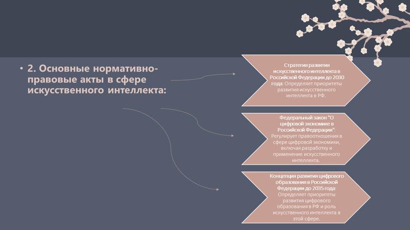 Основные нормативно-правовые акты в сфере искусственного интеллекта: