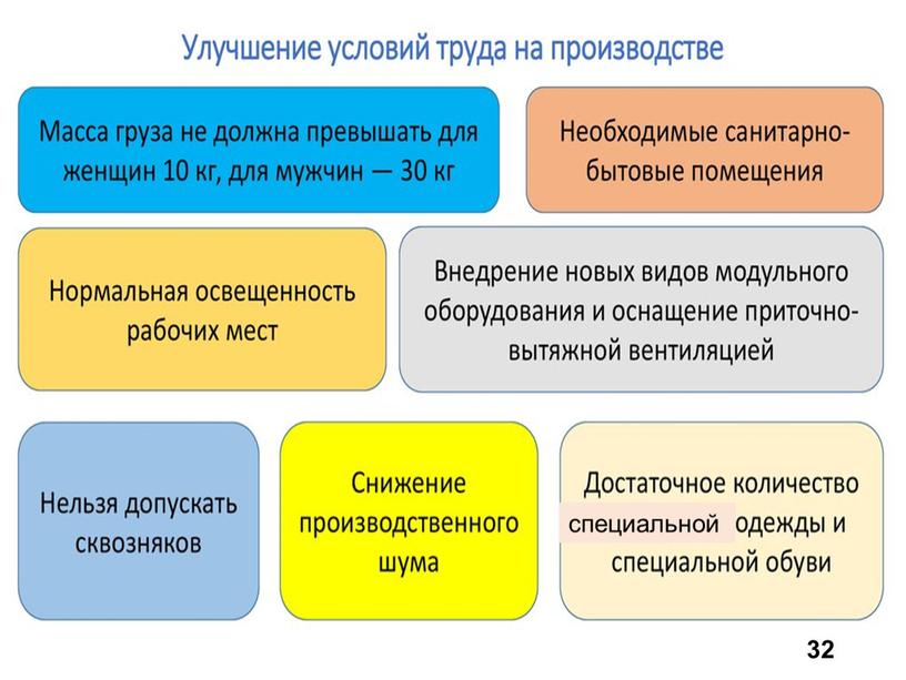 32 специальной