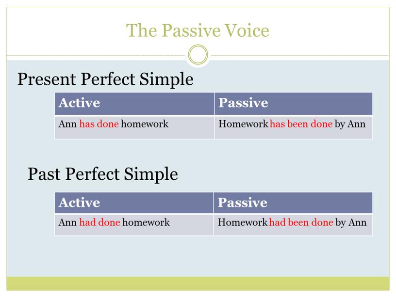 The Passive Voice Present Perfect