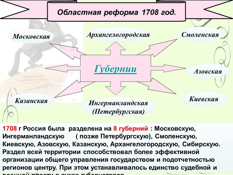 Областная реформа 1708 год. 1708 г