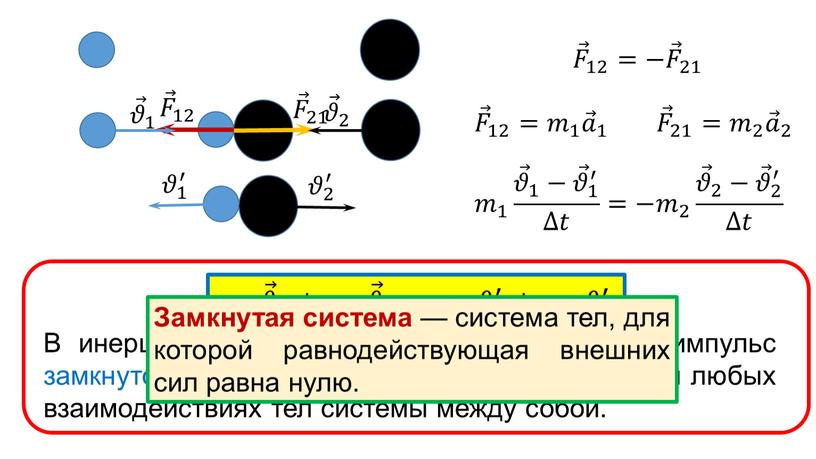 В инерциальной системе отсчета суммарный импульс замкнутой системы тел остаётся постоянным при любых взаимодействиях тел системы между собой