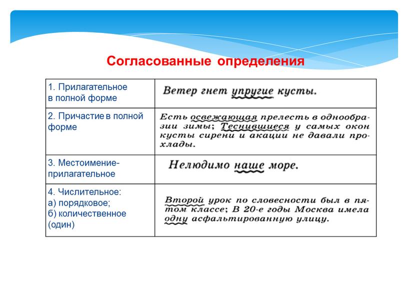 Согласованные определения 1. Прилагательное в полной форме 2