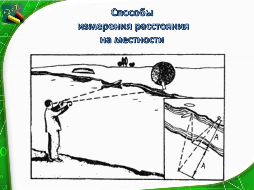 Способы измерения расстояния на местности