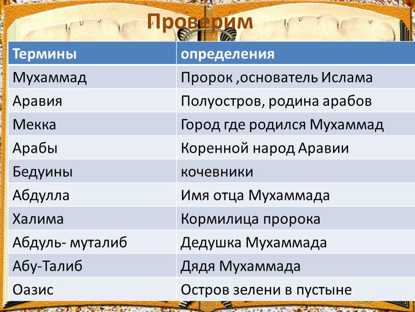 Проверим Термины определения Мухаммад