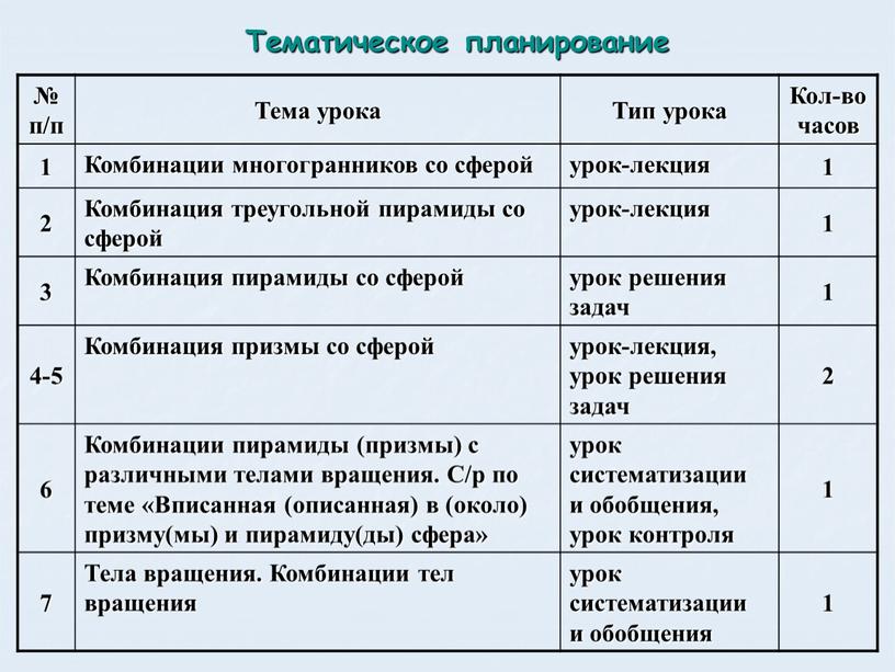 Тема урока Тип урока Кол-во часов 1