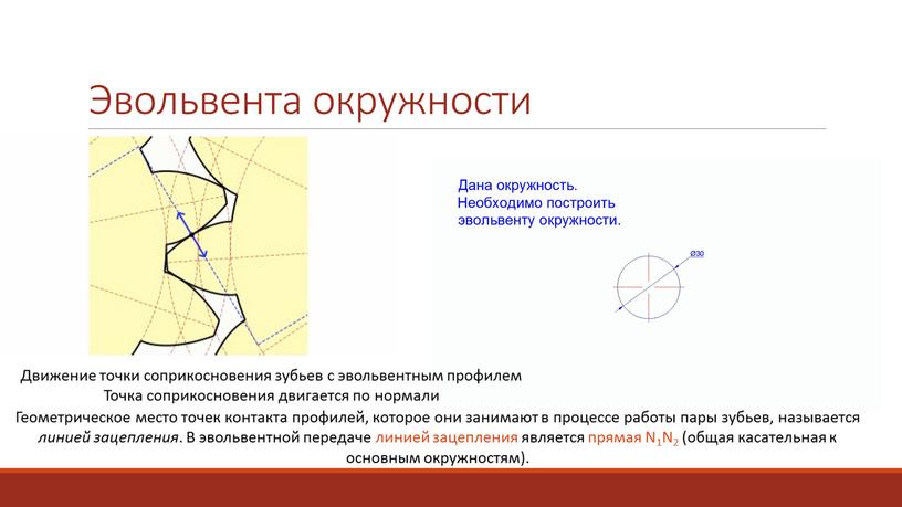 Эвольвента окружности Движение точки соприкосновения зубьев с эвольвентным профилем