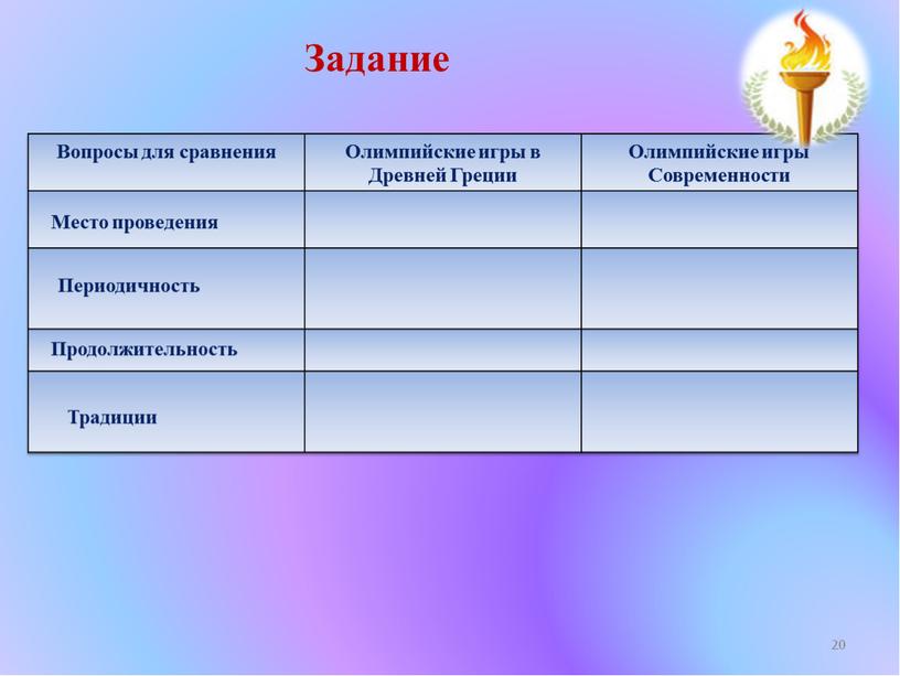 Вопросы для сравнения Олимпийские игры в