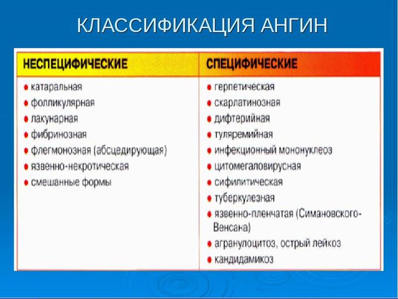 Презентация к занятию по внеурочной деятельности« Ангина»