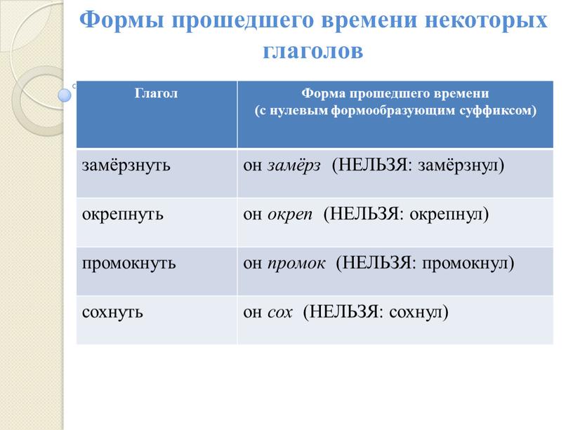 Формы прошедшего времени некоторых глаголов