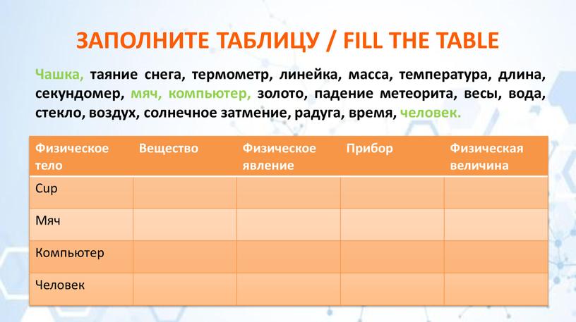 Физическое тело Вещество Физическое явление