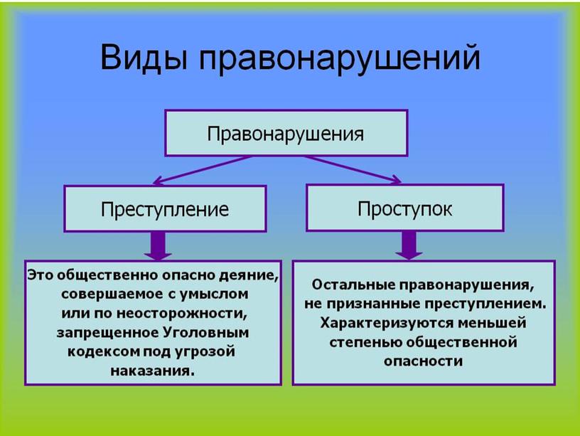 Классный час Профилактика правонарушений