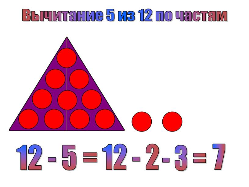 12 - 5 = 12 - 2 - 3 = 7 Вычитание 5 из 12 по частям