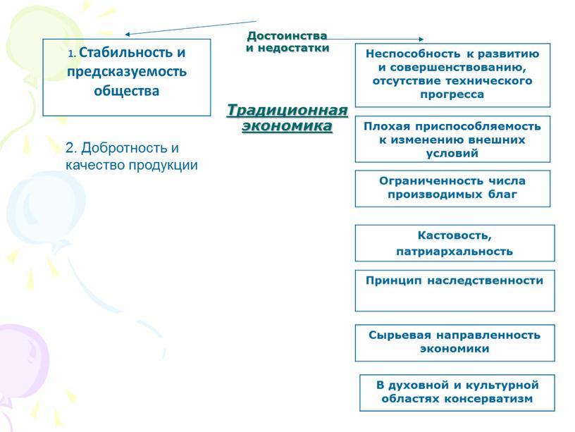 Достоинства и недостатки Традиционная экономика 1