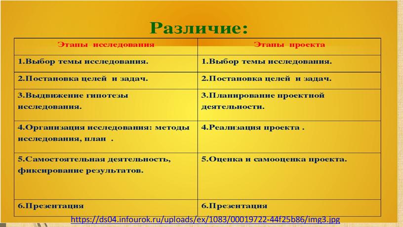 История письменности в древнем мире  (на примере  Щумера,Египта,Греции)			Исследовательский проект