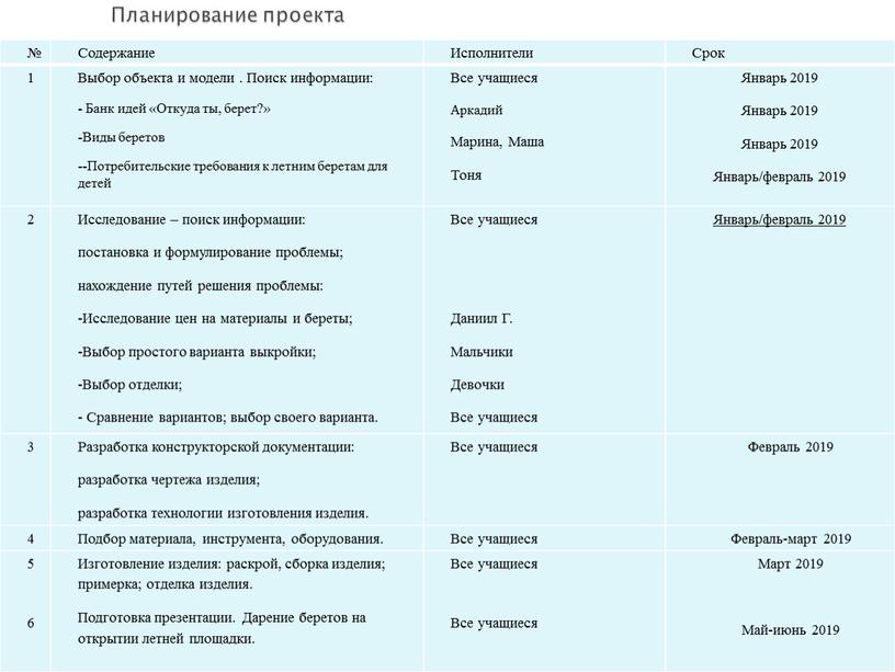 Планирование проекта № Содержание