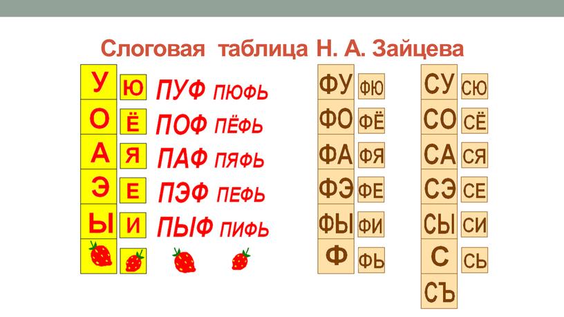 Слоговая таблица Н. А. Зайцева