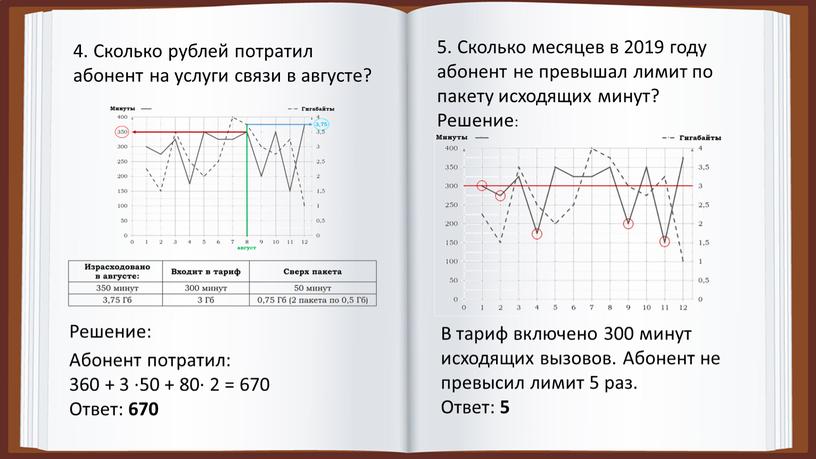 Сколько рублей потратил абонент на услуги связи в августе?