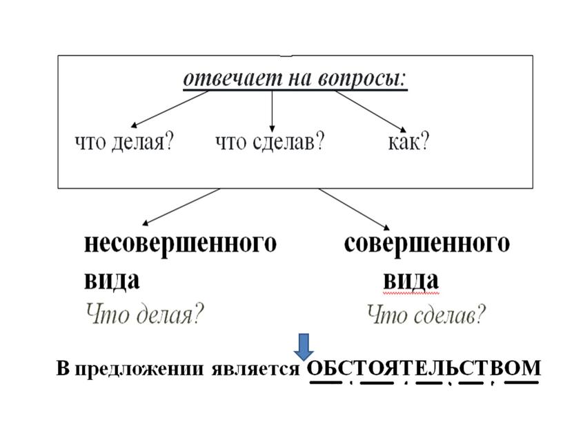 Деепричастие