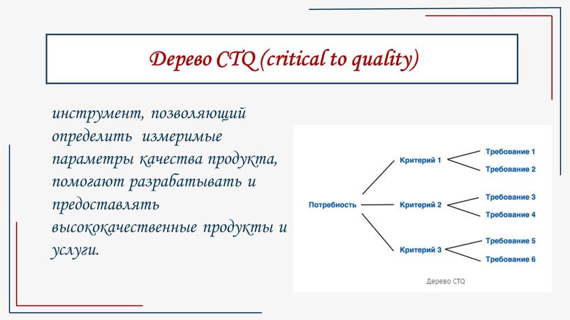 Дерево CTQ (critical to quality) инструмент, позволяющий определить измеримые параметры качества продукта, помогают разрабатывать и предоставлять высококачественные продукты и услуги