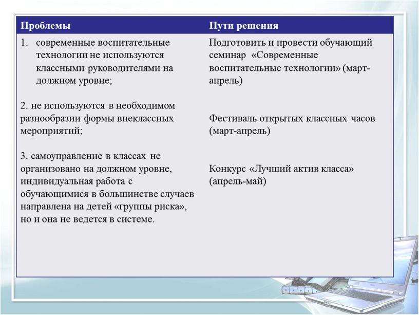 Проблемы Пути решения современные воспитательные технологии не используются классными руководителями на должном уровне; 2