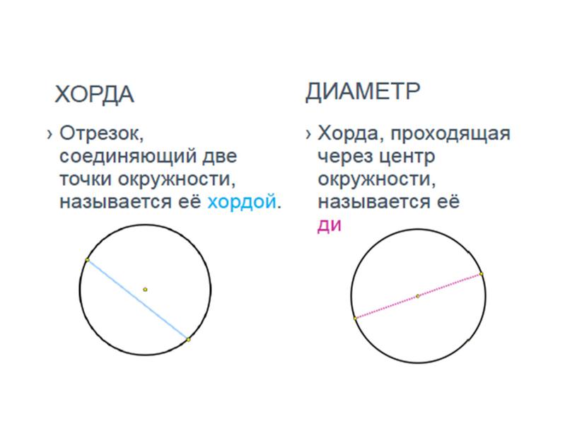 Презентация к уроку Окружность и круг