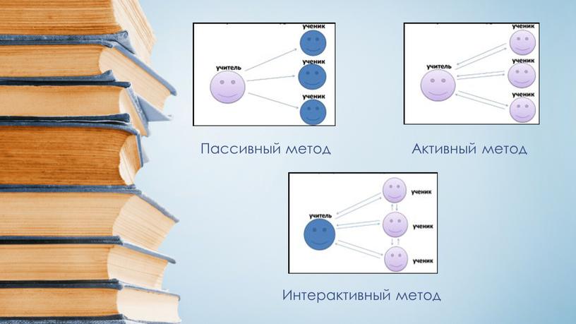 Пассивный метод Активный метод