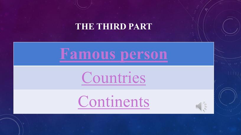 The third part Famous person Countries