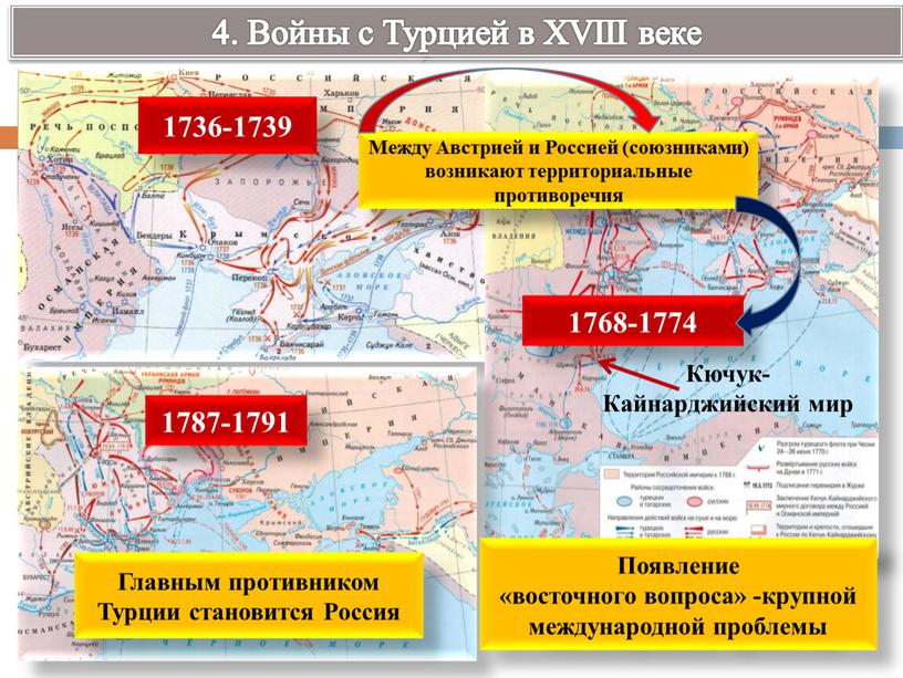 Между Австрией и Россией (союзниками) возникают территориальные противоречия