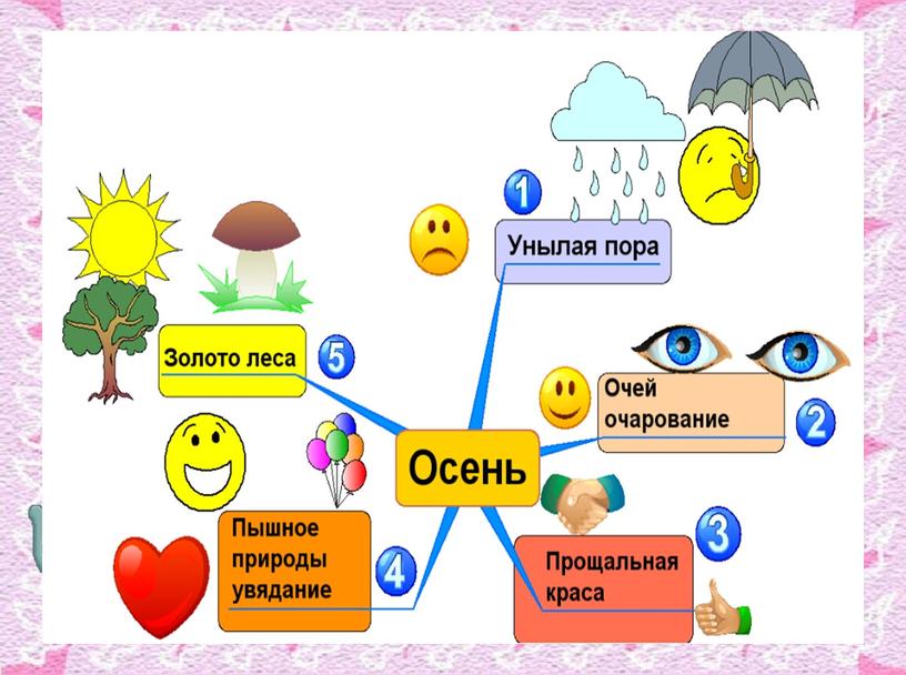 МАСТЕР-КЛАСС «Активные формы и методы обучения  на уроках русского языка и литературного чтенияв начальной школе с применением инновационных  технологий»