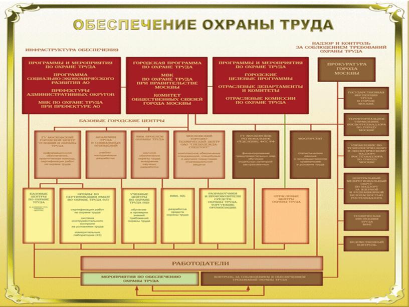 Охрана труда в образовательной организации