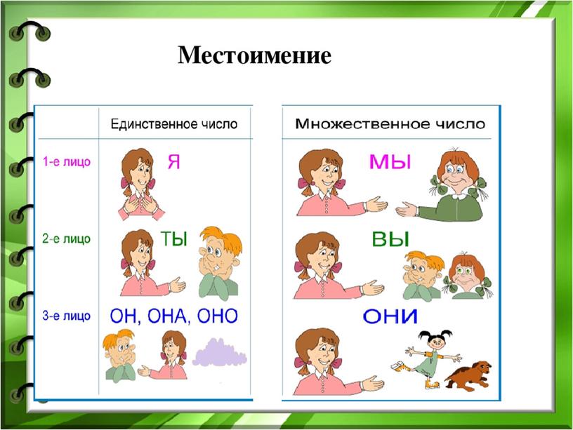 Повторение 3 класс Части речи