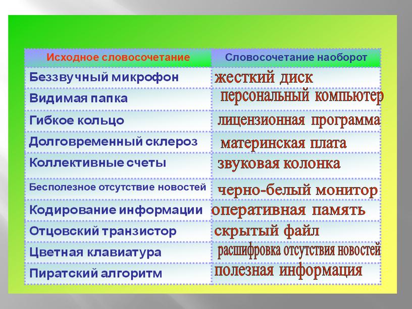 Презентация "Закрытие недели математики"