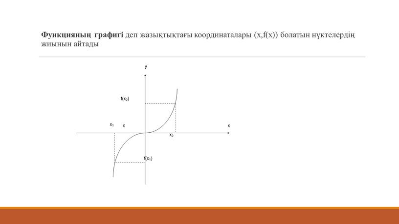 Функцияның графигi деп жазықтықтағы координаталары (х,f(x)) болатын нүктелердiң жиынын айтады