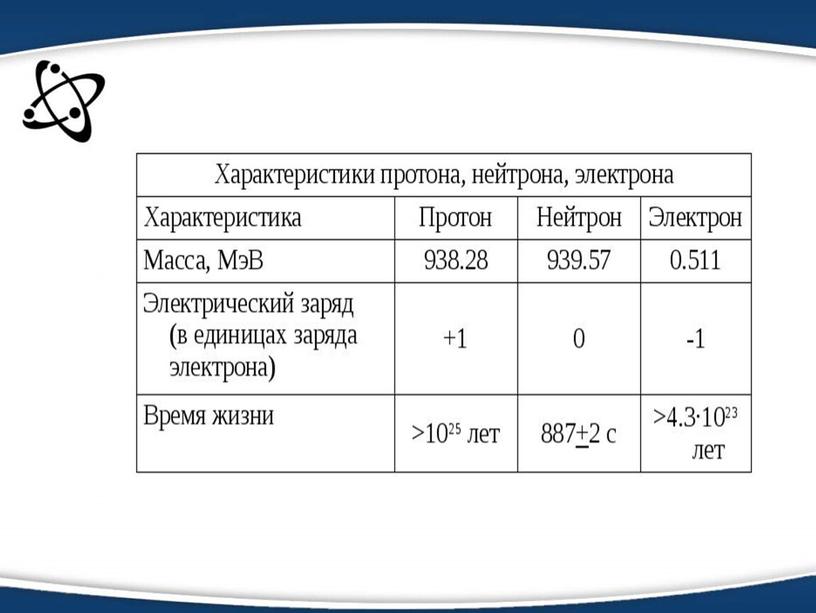 9 кл Ядерные взаимодействия