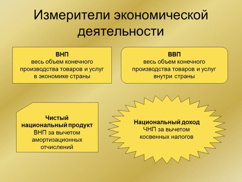 Измерители экономической деятельности