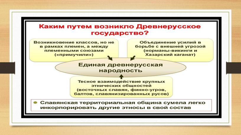 Общественный строй и церковная организация на Руси.