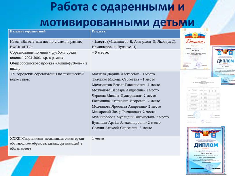 Работа с одаренными и мотивированными детьми