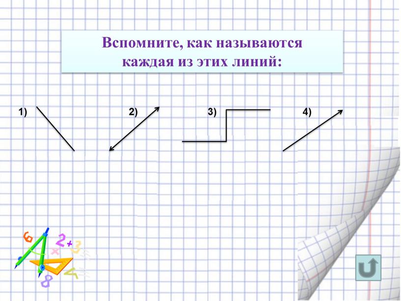 Вспомните, как называются каждая из этих линий: 1) 2) 3) 4)