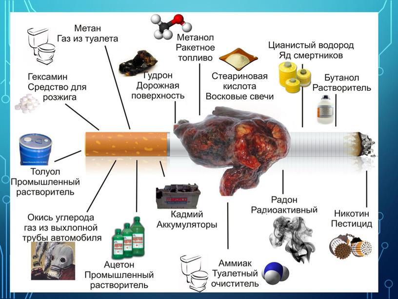 Влияние насвая и наркогенных веществ на здоровье человека