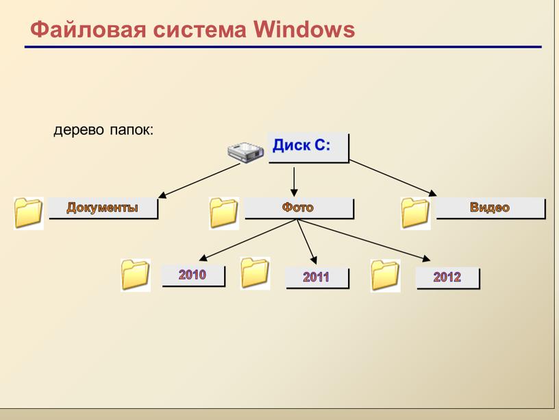 Файловая система Windows 2012