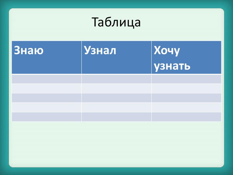 Таблица Знаю Узнал Хочу узнать