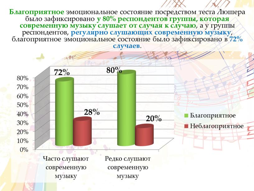 Благоприятное эмоциональное состояние посредством теста