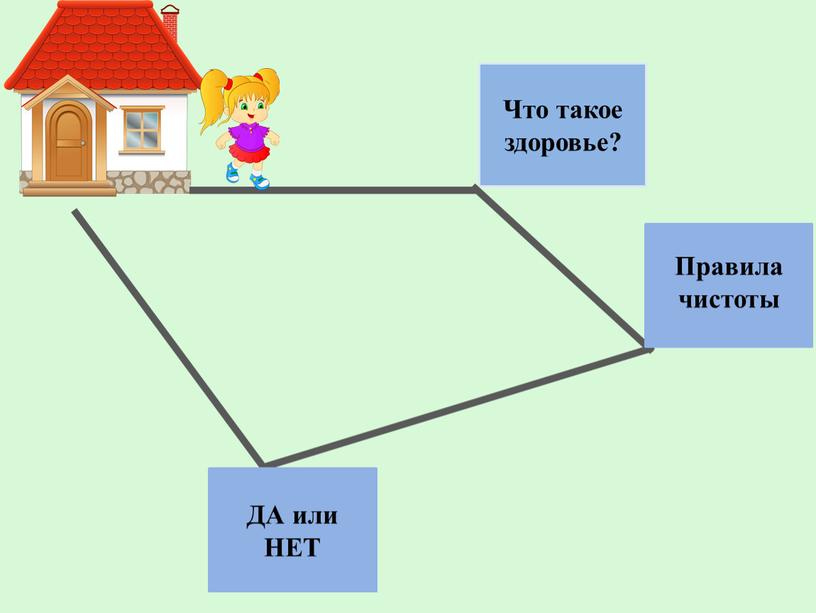 Что такое здоровье? Правила чистоты