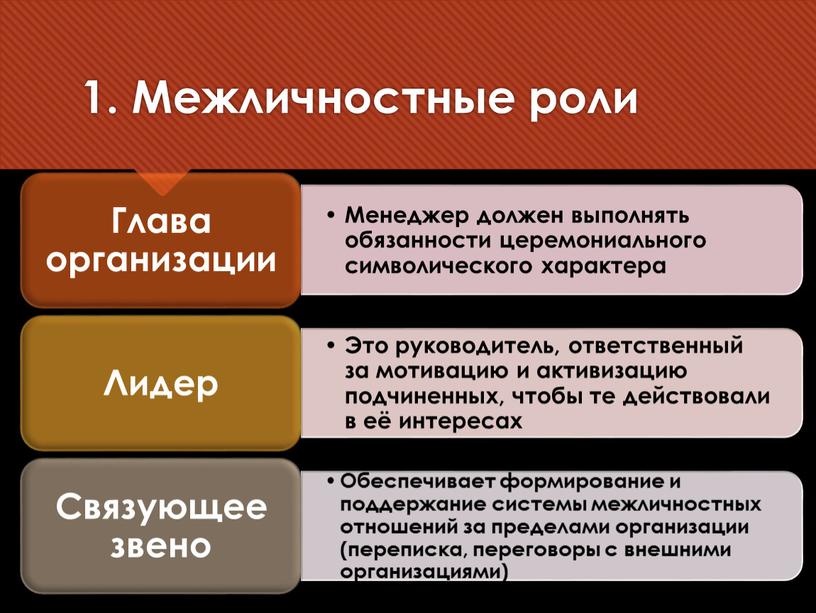 1. Межличностные роли